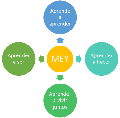 mey